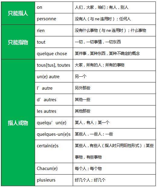 必收藏 法语中必会的15个代词总结 Ii 教育频道 手机搜狐