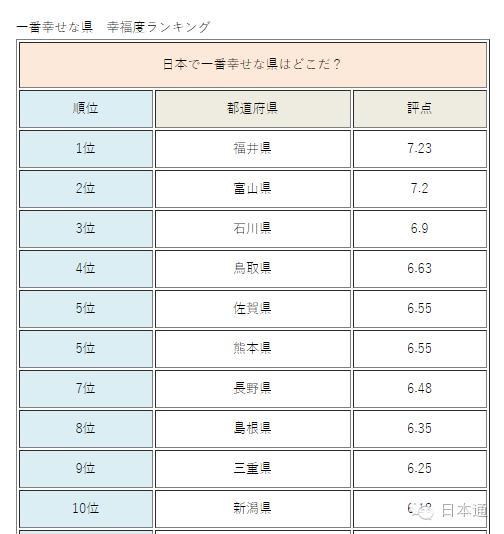 别再去东京了 到日本最幸福的县看看吧 新闻频道 手机搜狐