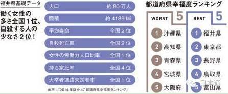 别再去东京了 到日本最幸福的县看看吧 新闻频道 手机搜狐