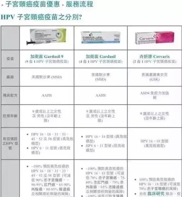 9合一子宮頸癌疫苗香港上市了 健康频道 手机搜狐