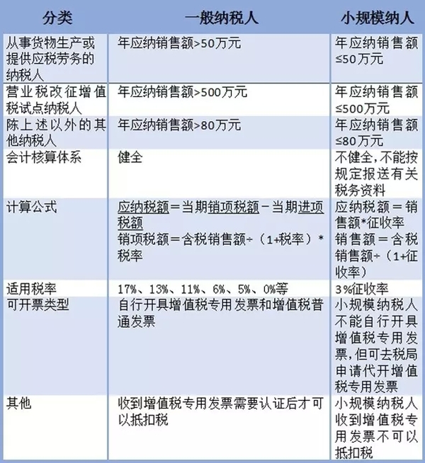 这样的发票能入帐吗 如何计算增值税 请您仔细看 财经频道 手机搜狐