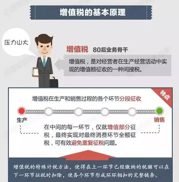 这样的发票能入帐吗 如何计算增值税 请您仔细看 财经频道 手机搜狐