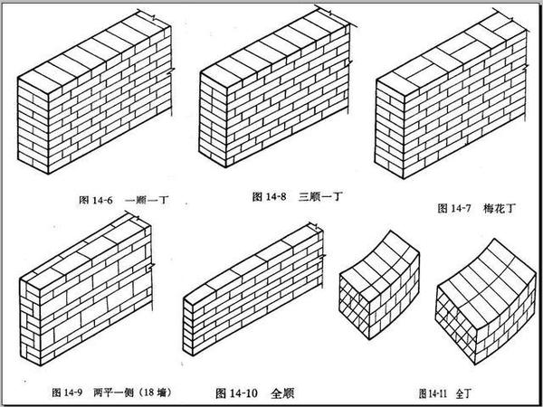 砖墙建筑图例图片