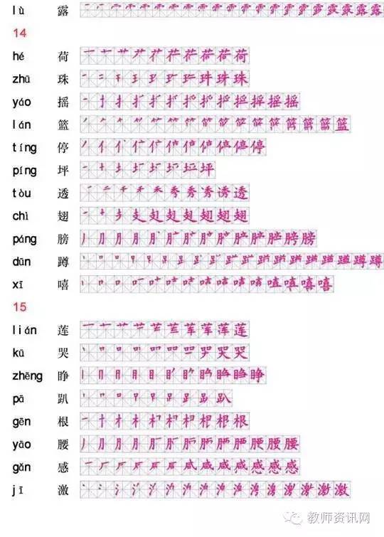 笔顺 已经有上万的家长为他的孩子收藏了