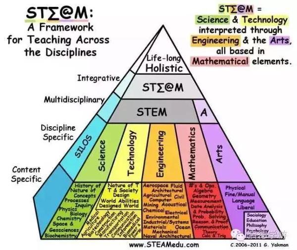 什么是steam 和stem有何区别 教育频道 手机搜狐