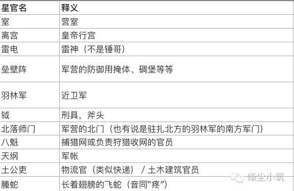 廿八星宿专题 6 室宿 你呀你 是自在如风的少年 星座频道 手机搜狐