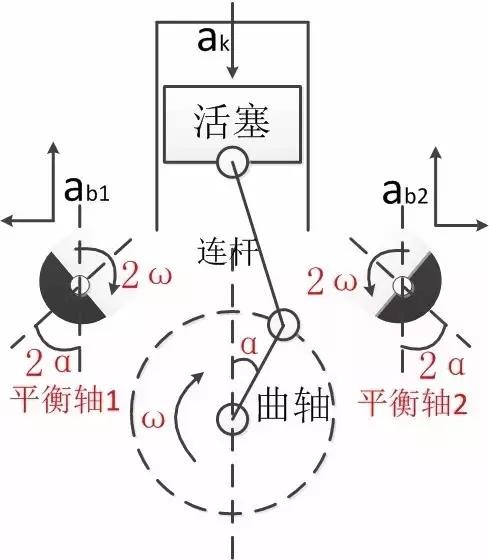 平衡轴发动机原理图图片