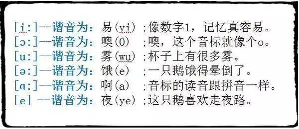 新学年小学英语音标发音 拼读规则汇总大全 赶紧为孩子收藏了 教育频道 手机搜狐