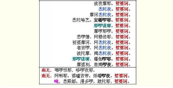 教你轻松背诵大悲咒,念经一次,资粮增加一些!