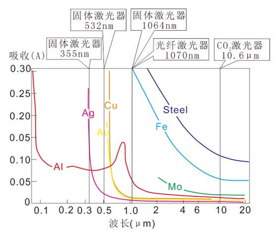 浅析激光在铜 铝合金材料的加工解决方案 新闻频道 手机搜狐