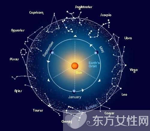 四象星座之王是谁 四象星座相生相克分析 时尚频道 手机搜狐