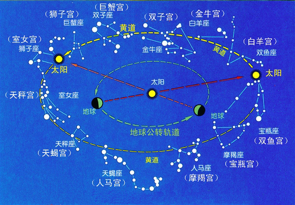 Nasa说要增加第13星座蛇夫座 蛇夫座 新闻频道 手机搜狐