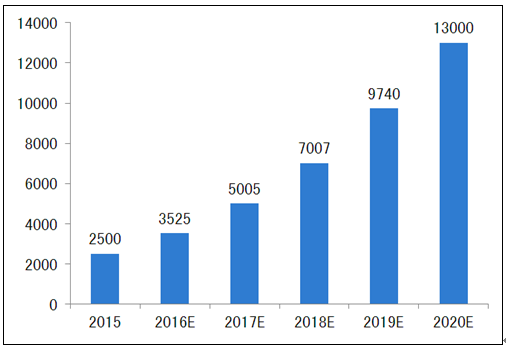 绿色金融 年市场规模将超过1 3万亿 财经频道 手机搜狐