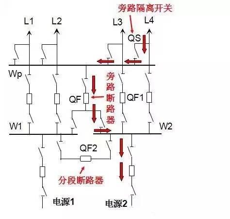 这种接线方式兼顾了旁路母线和母线分段两方面优点