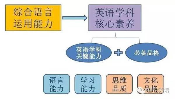 智慧盒子鱼 吹响英语混合式教学的号角 教育频道 手机搜狐