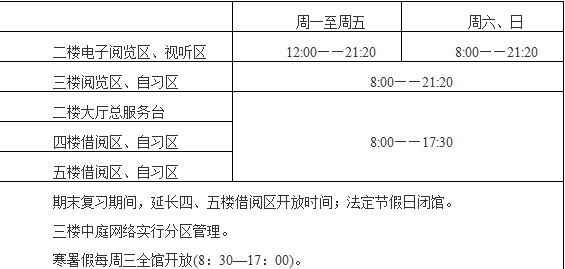 开学季 | 亲爱的2016小鲜肉们,图书馆欢迎你!