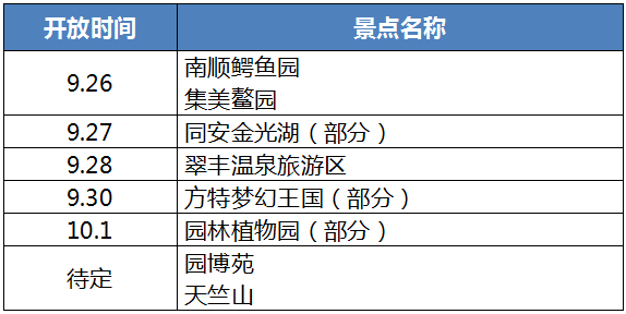 鼓浪屿再现美丽"风景"!这些景点陆续开放中