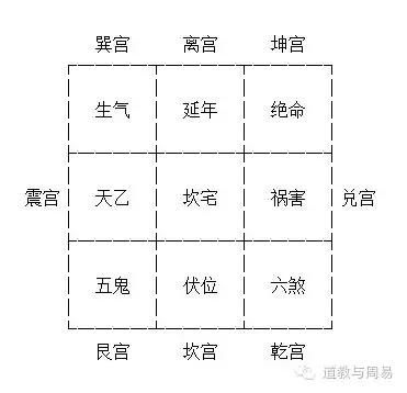 八宅风水与玄空风水的区别 星座频道 手机搜狐