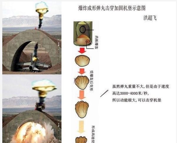 从实际看,印度的"毒蛇"反坦克导弹由于采用以钼为材料的爆炸成形弹头