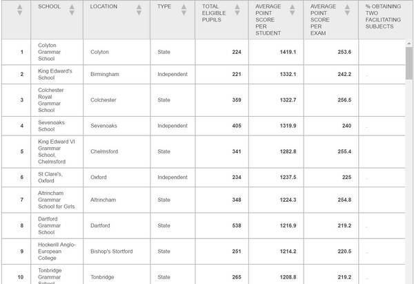 新官上任三把火 这次梅姨要让英国文法学校回归了 教育频道 手机搜狐