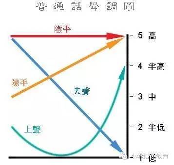 汉语拼音 声调 知识练习 快乐的学起来 教育频道 手机搜狐