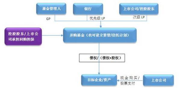 并购投资基金 保险并购基金