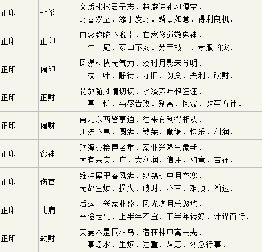 化为忌神者,凶; 流年与命局相刑,凶; 流年地支发生天克地冲,凶; 流年