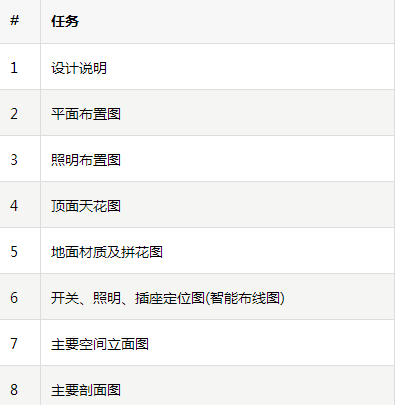 裝修設計收費標準終於發佈!中國好宜家