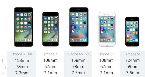 五款iphone手机横向对比 7 7plus 6 6plus Es 科技频道 手机搜狐