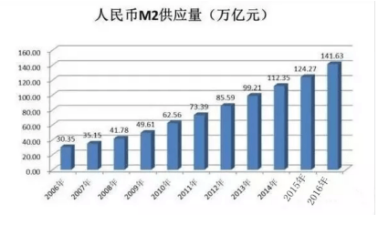 第三方金服集团支招工薪族:通胀之下如何避免