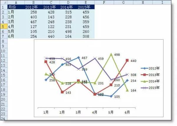 技巧丨Excel折线图这样做,领导看了要崩溃-财经频道-手机搜狐