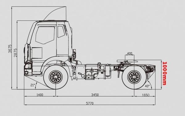 有特权?gb1589新规对集装箱运输卡车影响巨大