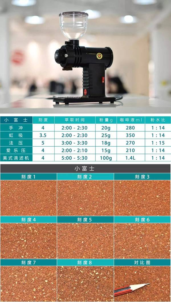 研磨刻度和粉粗细的对比参考 美食频道 手机搜狐