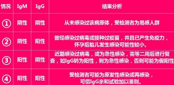 手把手教你看懂优生五项检查结果