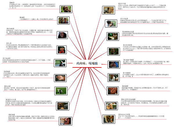 xmind告诉你贝爷曾经吃过的野外"大餐"