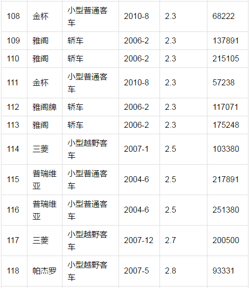 最低5000元起,拱北海关公车大拍卖啦!网络竞价,赶紧买买买.