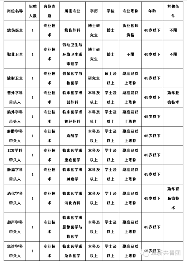 大连民族大学招聘工作人员,还有一大波大连市