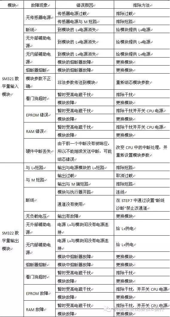 西门子iq100故障图解图片