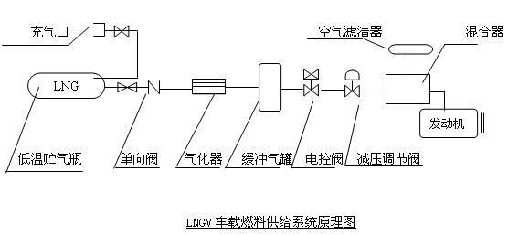 槽车专栏 卡车司机必知的lng供给系统知识 汽车频道 手机搜狐