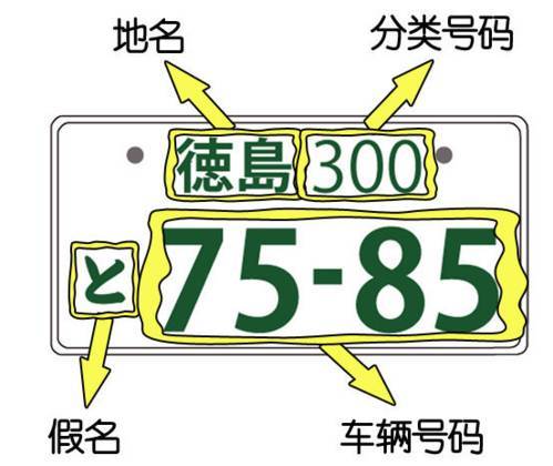 霓虹国的车牌上都是些什么 怎么还有菊花和动漫 汽车频道 手机搜狐