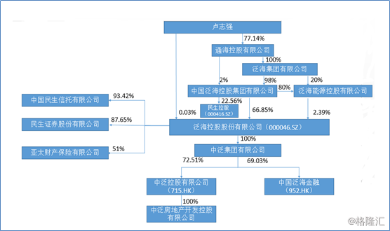泛海成功转型综合金融 价值重估正当时 财经频道 手机搜狐