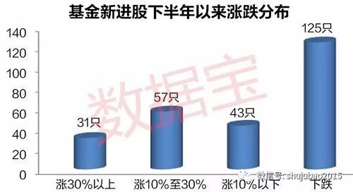 机构新进滞涨股仅剩这16只 财经频道 手机搜狐