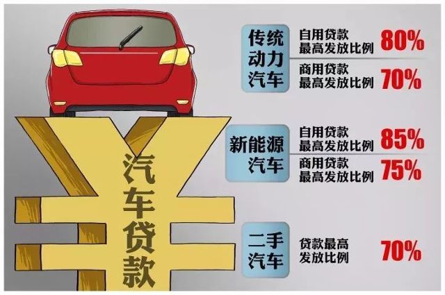 利好 车贷新政来了 看完这些再买车 汽车频道 手机搜狐