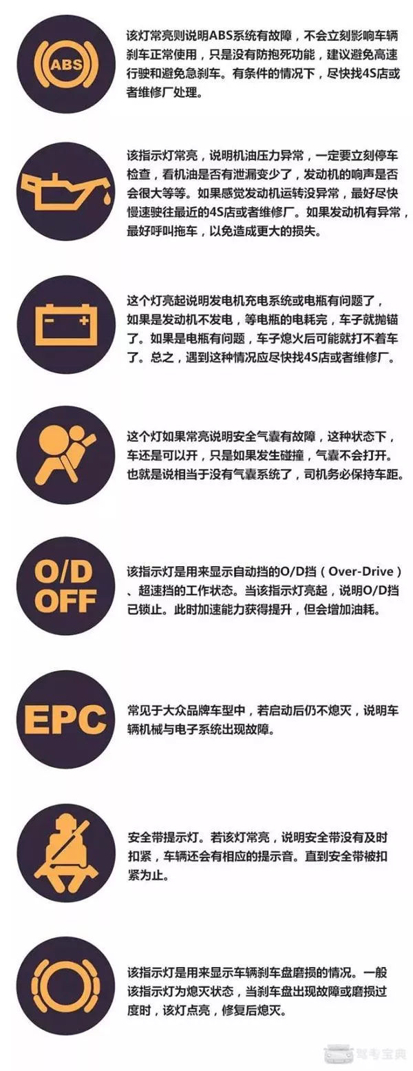 车上仪表盘的指示灯你都认识吗 看不懂会出大事 汽车频道 手机搜狐