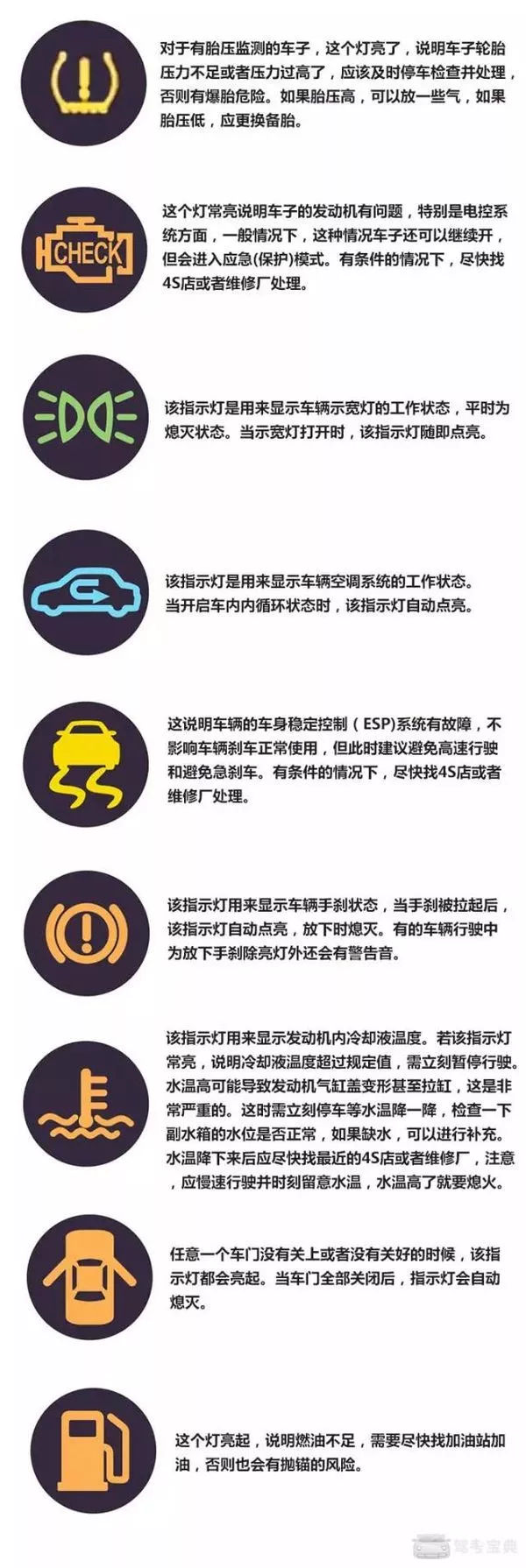 车上仪表盘的指示灯你都认识吗 看不懂会出大事 汽车频道 手机搜狐