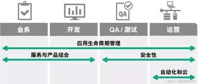 亚马逊技术竞争力的关键 啥活儿都干的sde 财经频道 手机搜狐