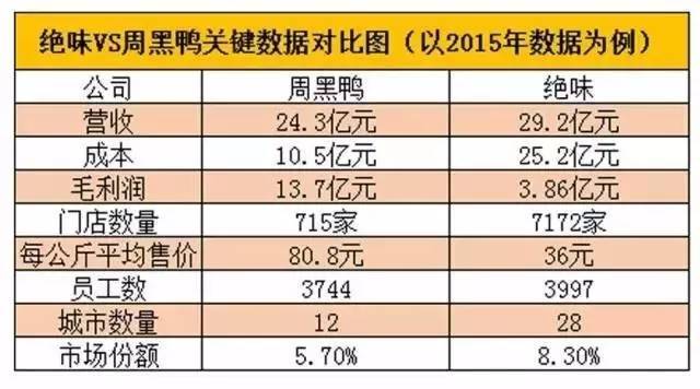 品牌扩张 直营vs加盟 方向决定模式 财经频道 手机搜狐
