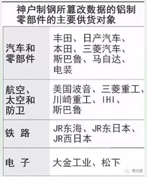 神户钢又坑爹了 这次安倍竟送神助攻 汽车频道 手机搜狐
