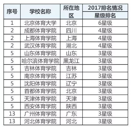 如何选择学校 体育专业类院校vs综合大学体育系 体育频道 手机搜狐