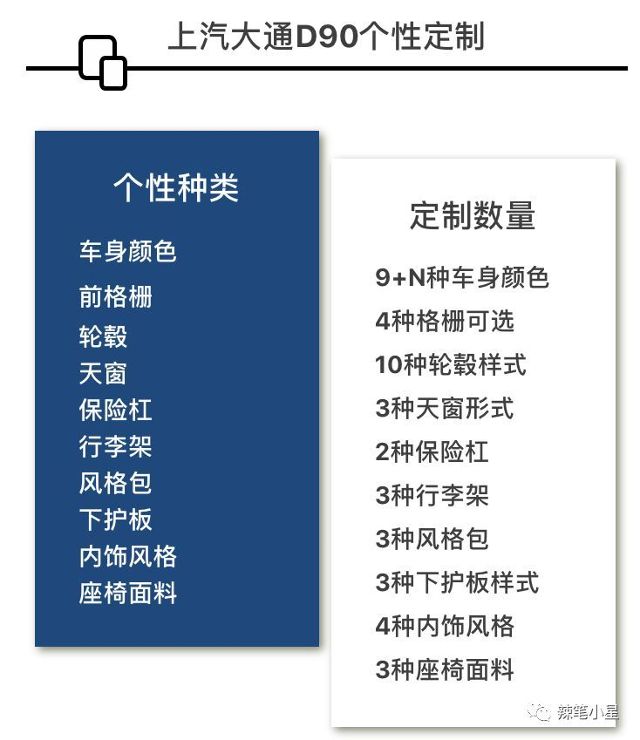 上汽大通 私人定制任我行 汽车频道 手机搜狐